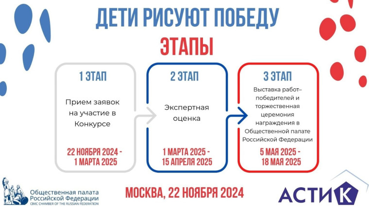 «Дети рисуют Победу».
